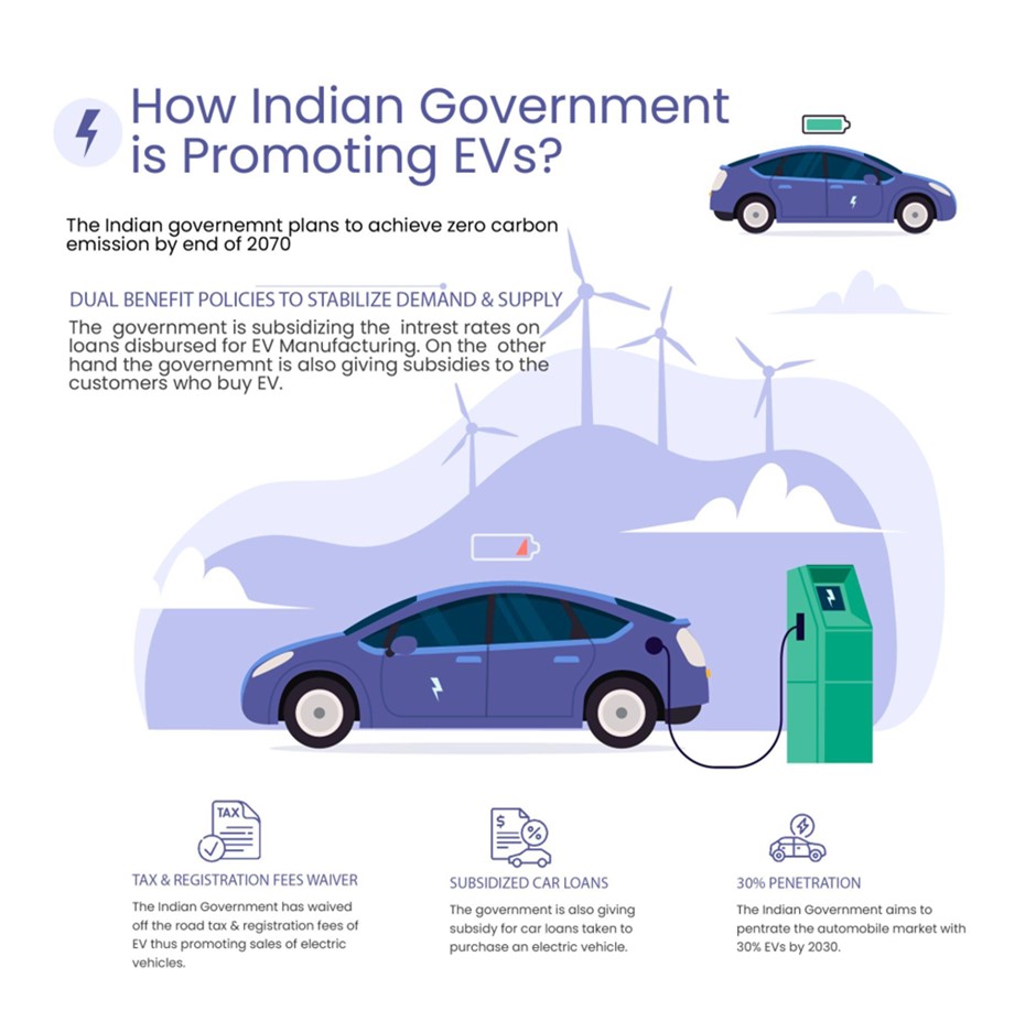 how indian governement is promoting electric vehicles