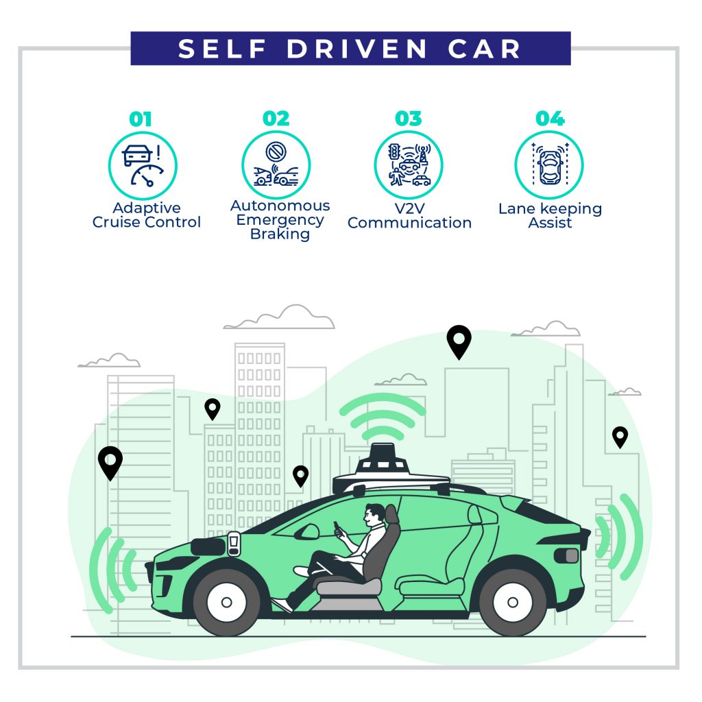 automotive industry: Autonomous Driving Assistance Systems